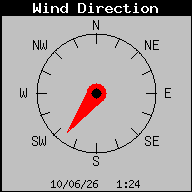Wind Direction
