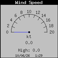 Wind Speed